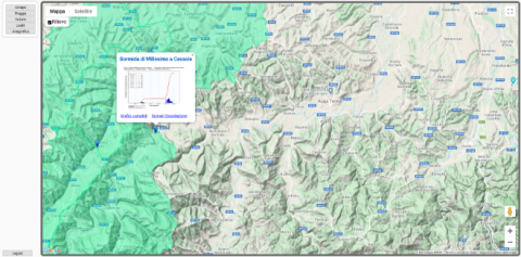 Distribuzione dati